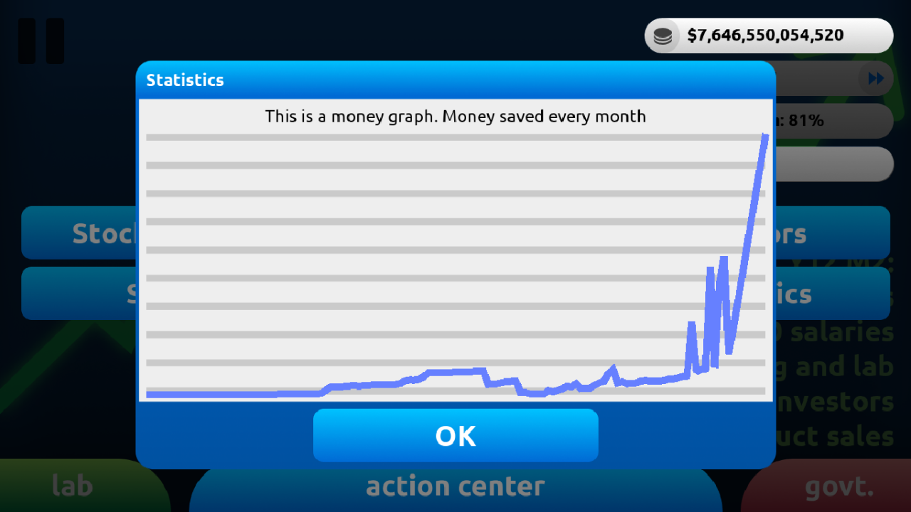 Corporate Simulator Screenshot